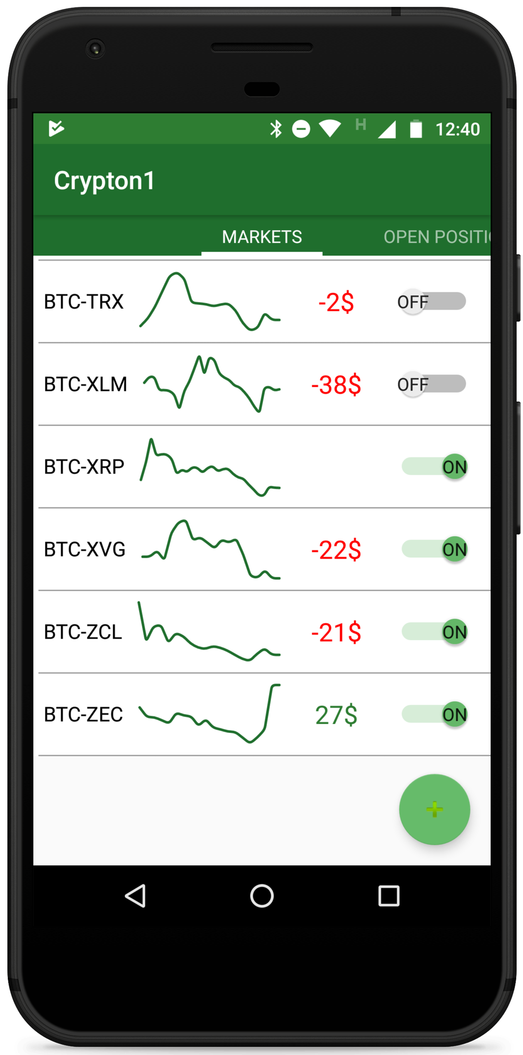 Crypto Trade 24/7 : BCH Upgrade Debate Continues — A Fork Strategy and the ... / Not maintaining a trading journal.